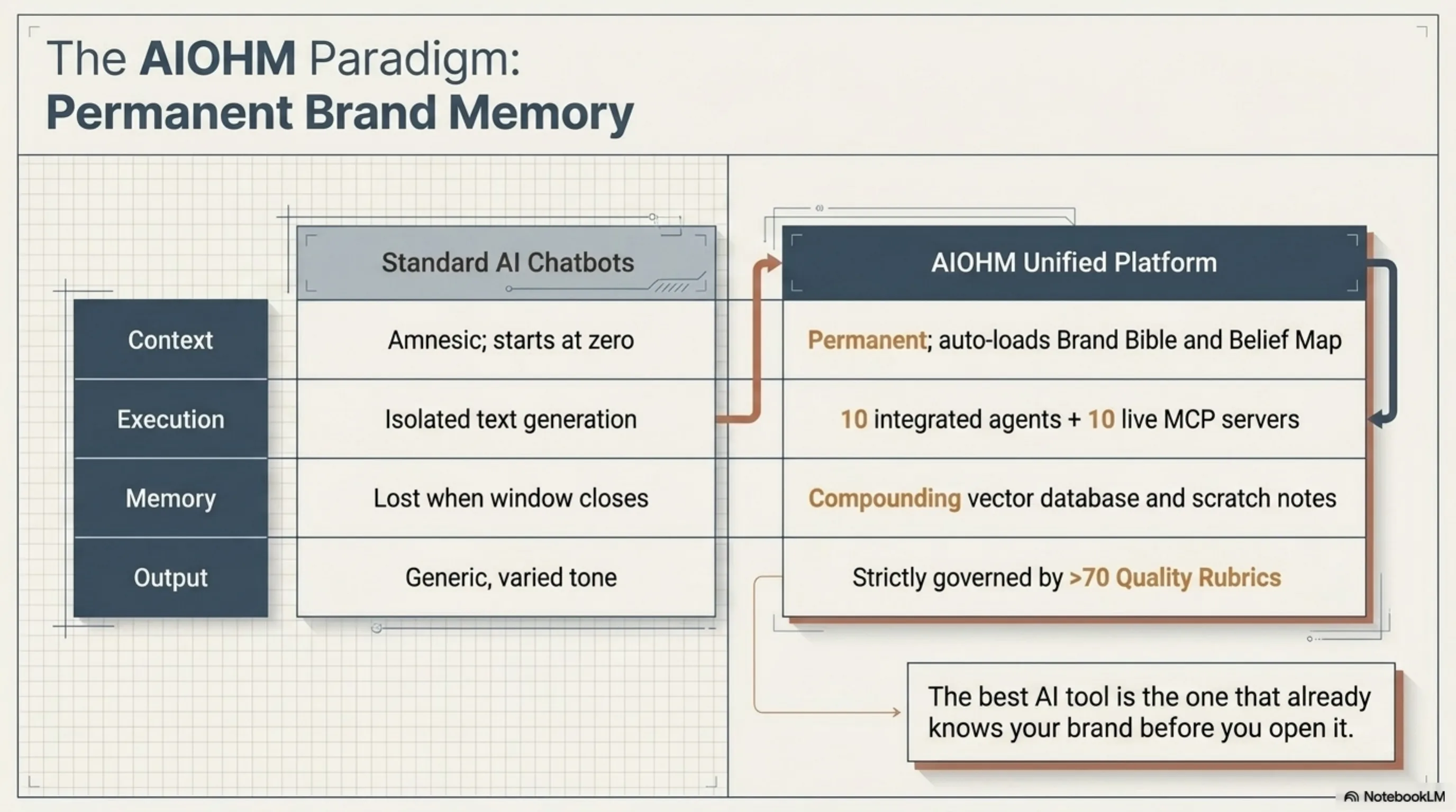 AIOHM platform deck — slide 3