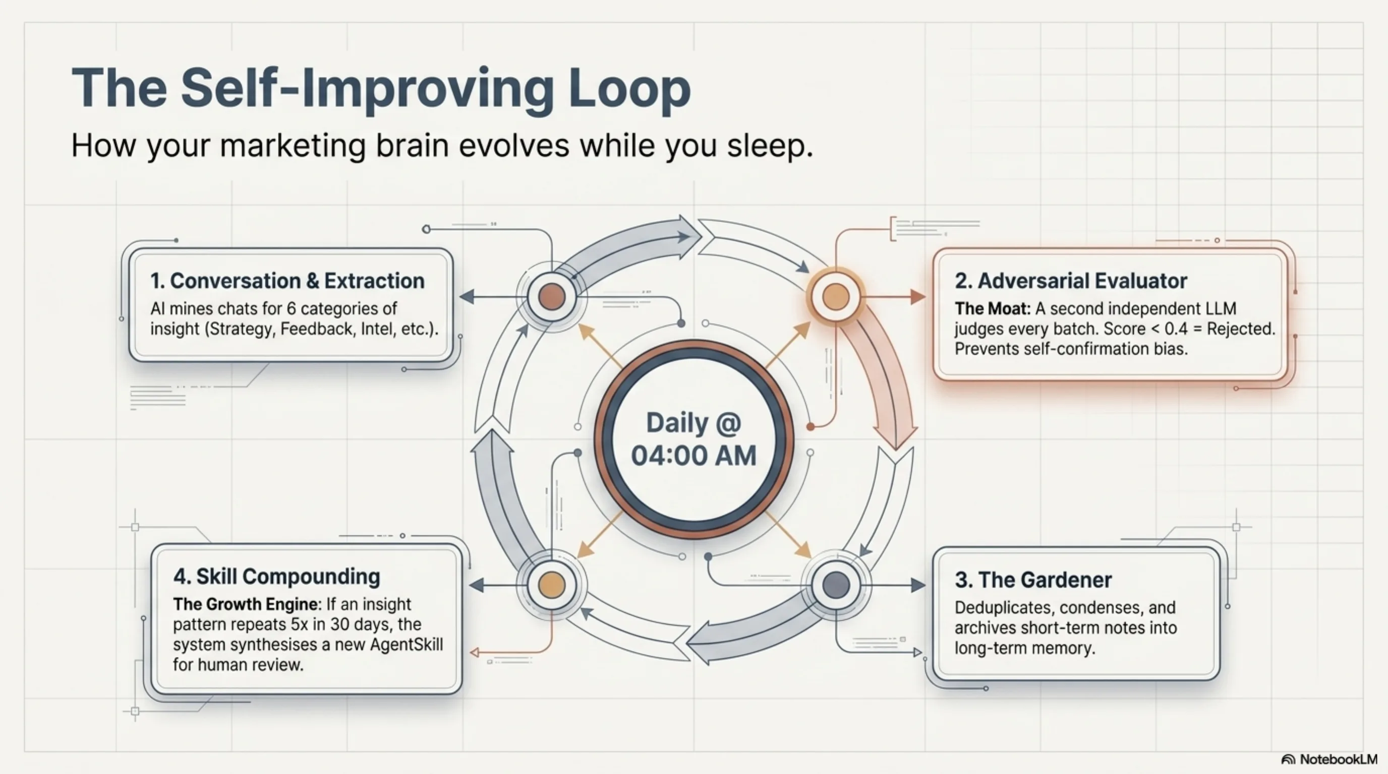 AIOHM platform deck — slide 6