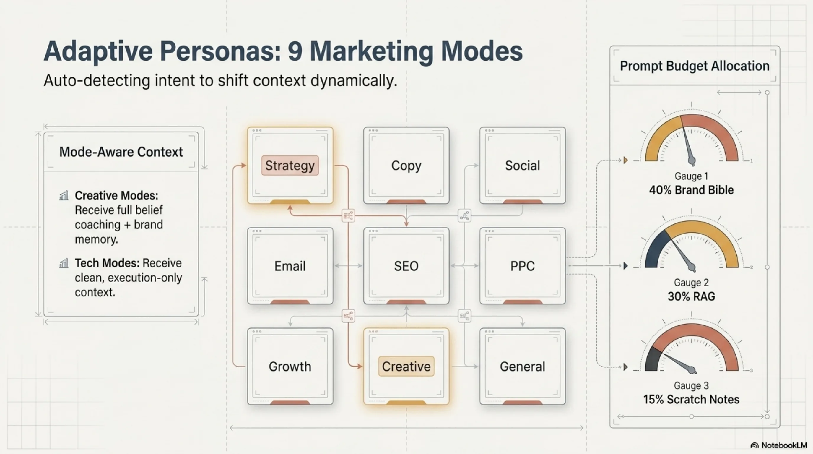 AIOHM platform deck — slide 7