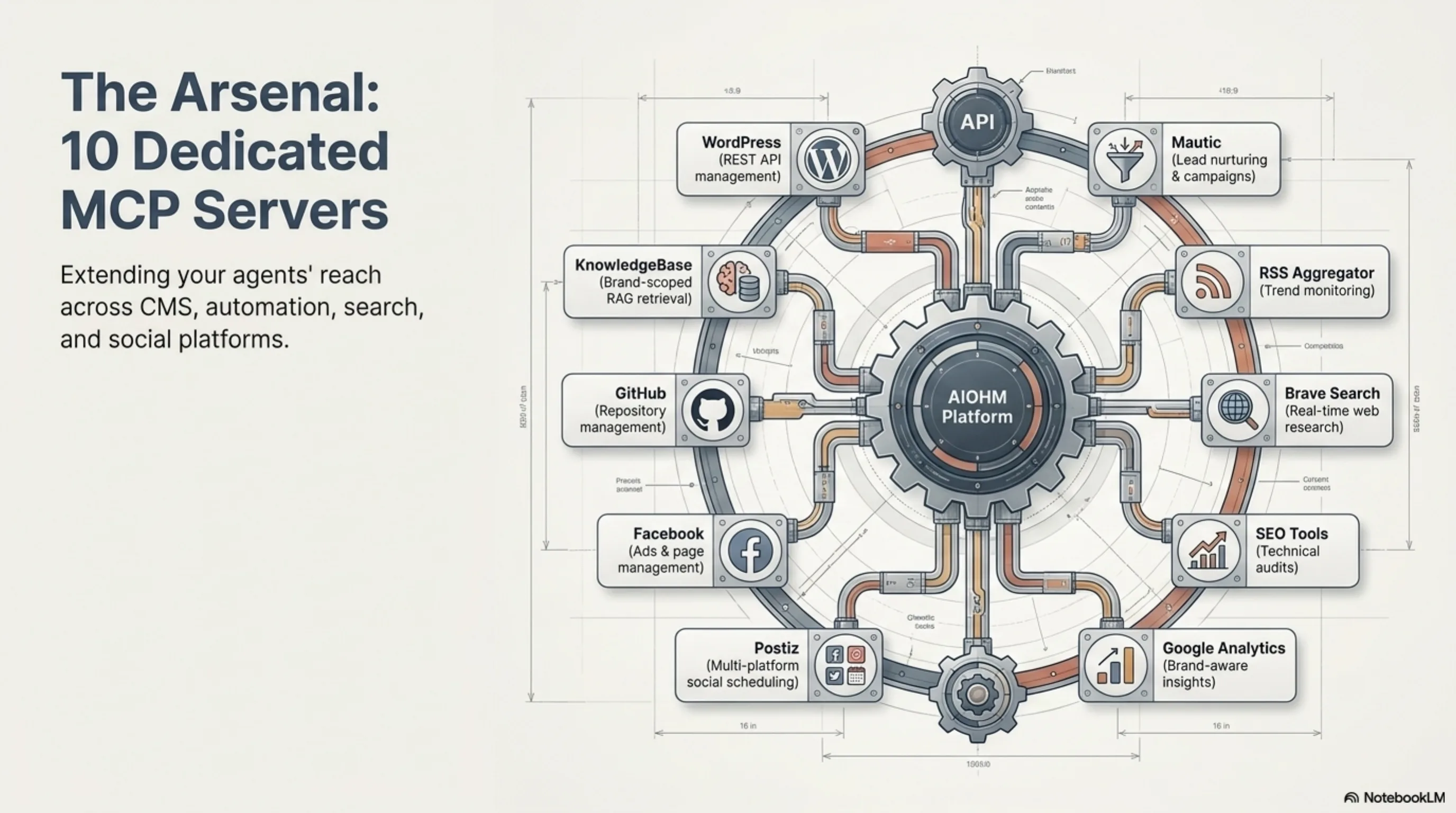 AIOHM platform deck — slide 9
