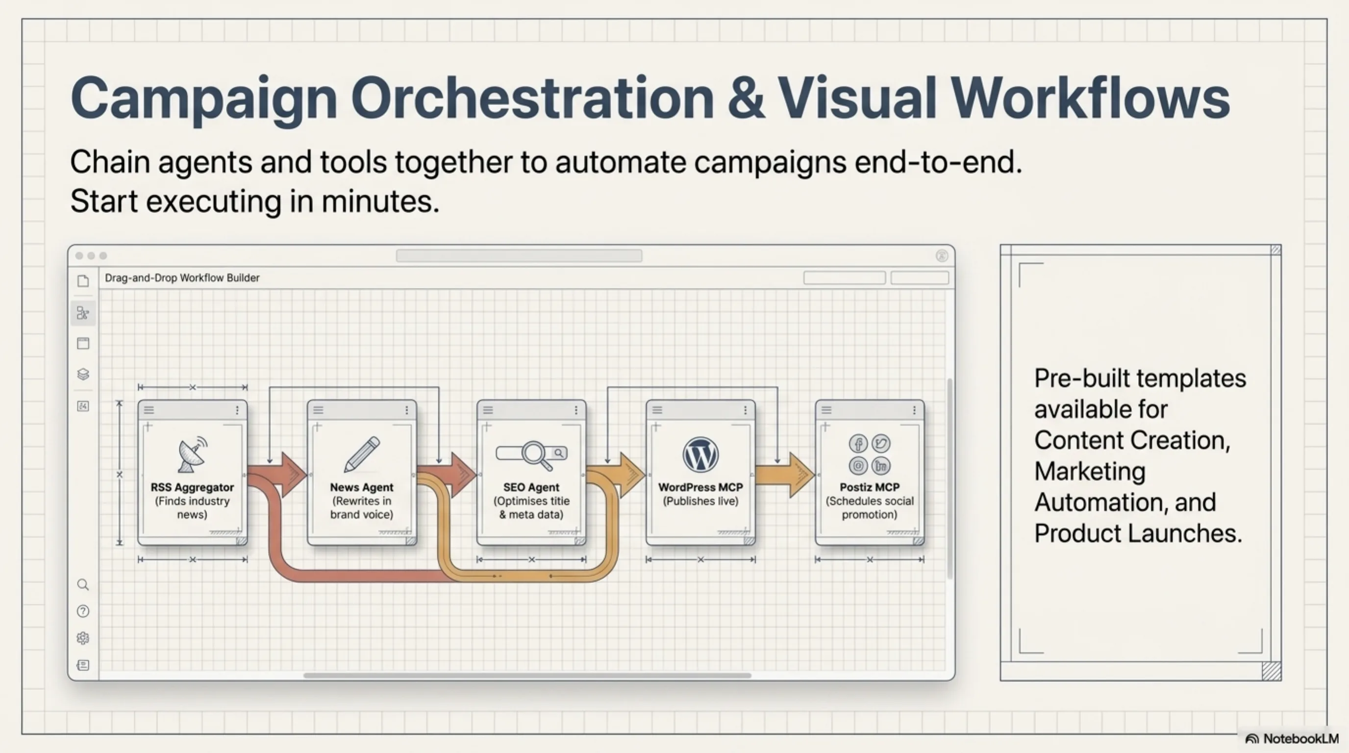 AIOHM platform deck — slide 10