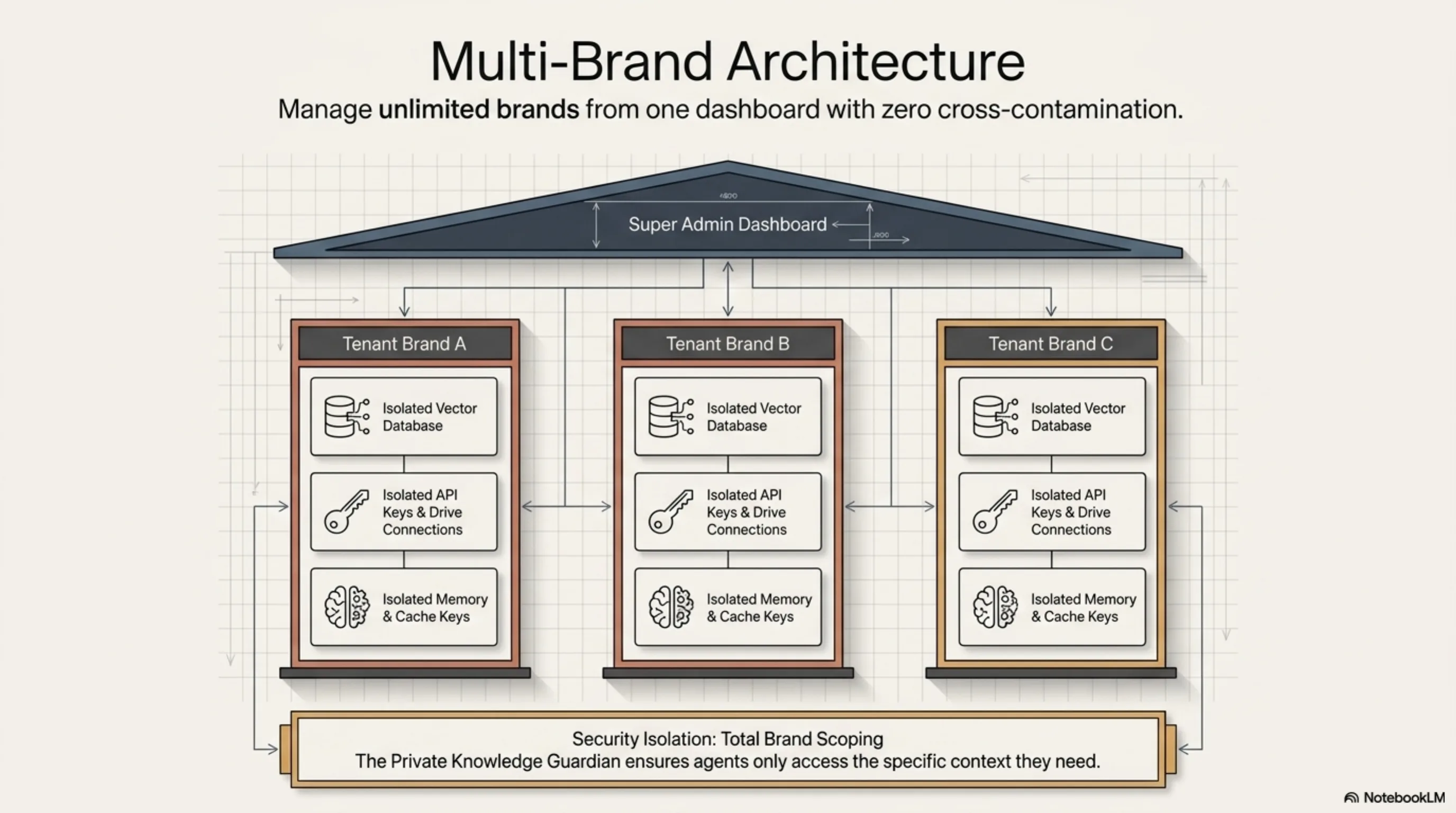 AIOHM platform deck — slide 11