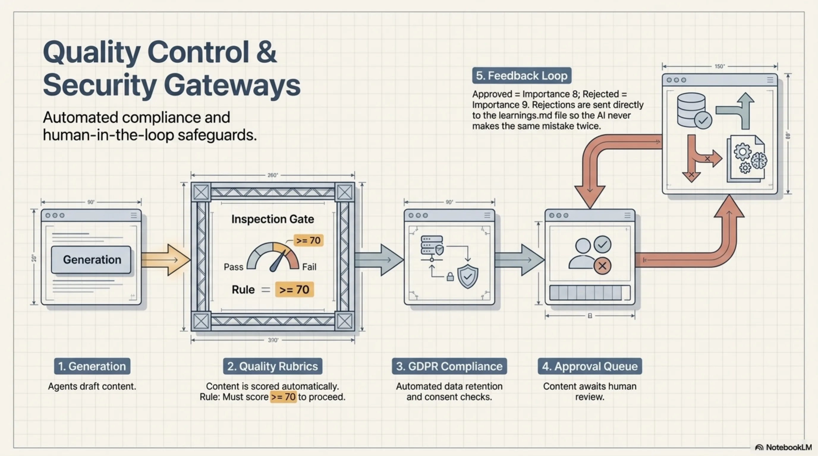 AIOHM platform deck — slide 12